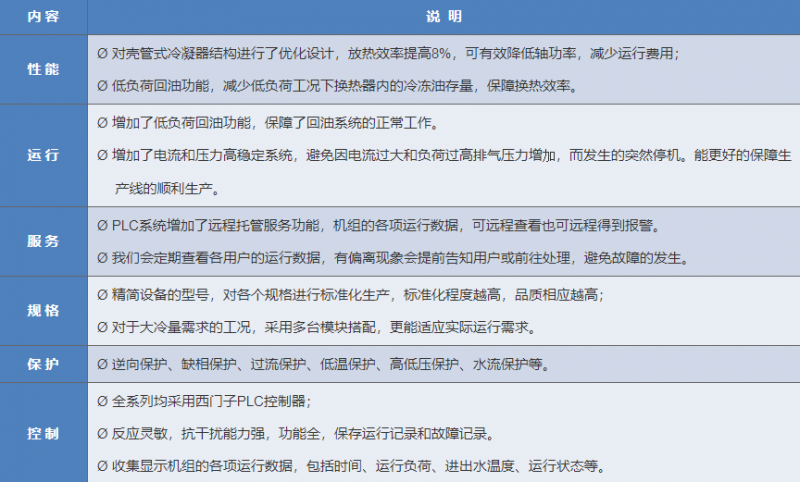 螺桿式低溫冷水機(jī)組